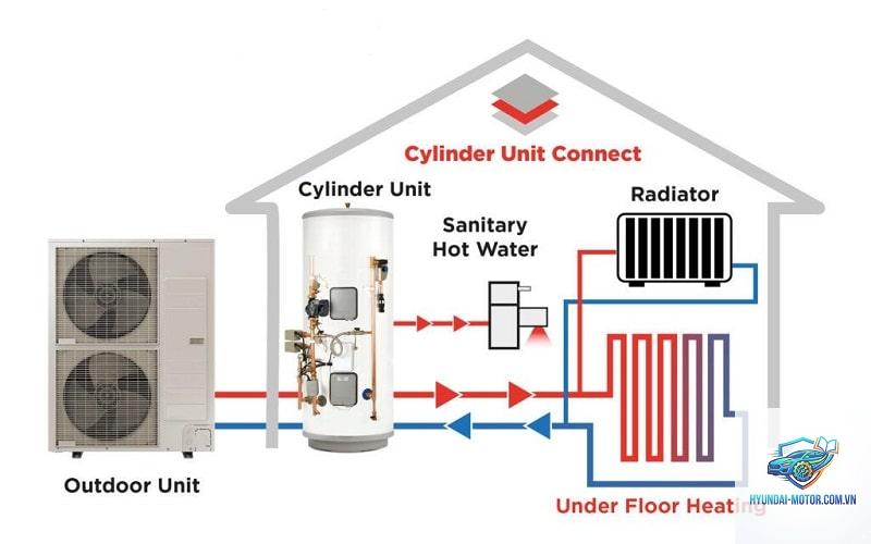 heat pump là gì - Hình 3