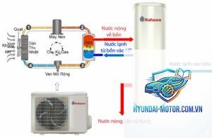 heat pump là gì