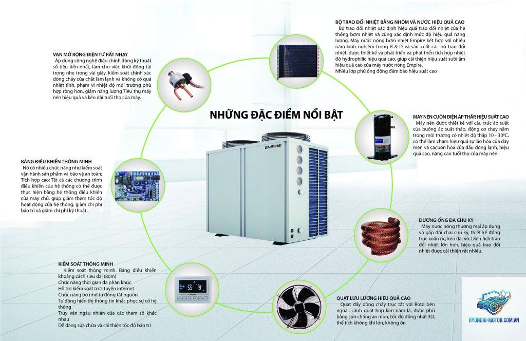 heat pump là gì - Hình 4