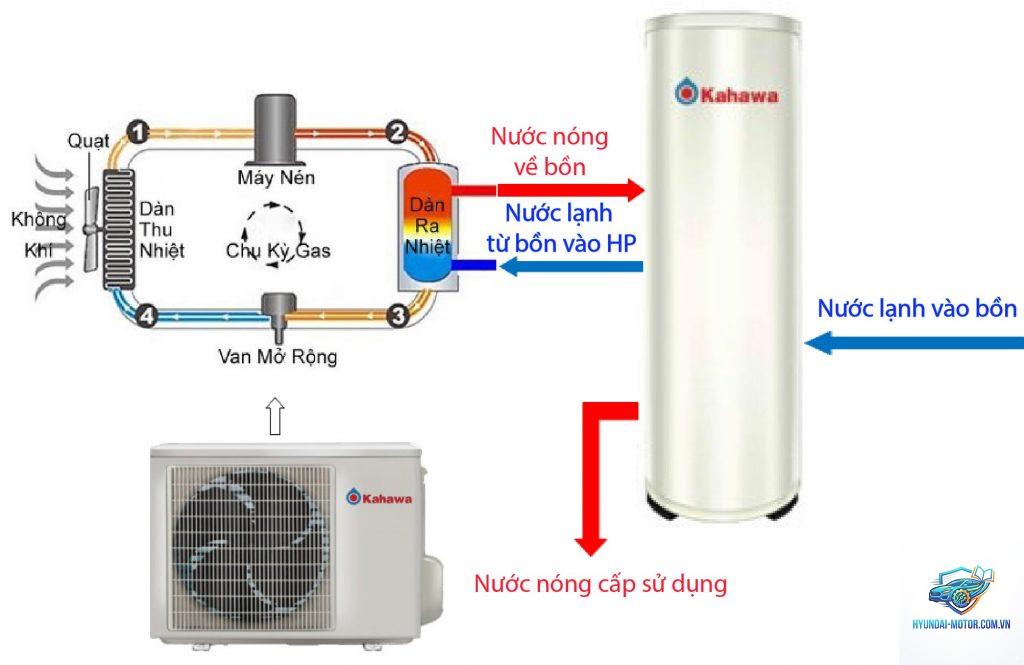 heat pump là gì