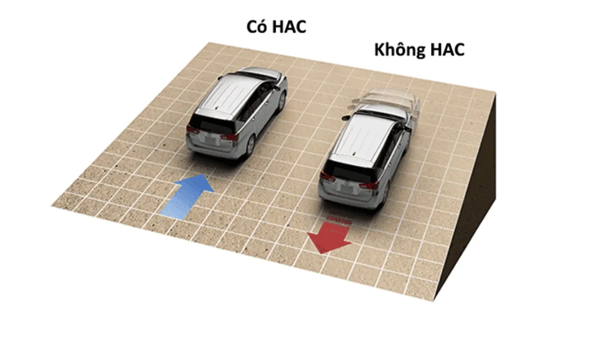 hỗ trợ khởi hành ngang dốc là gì - Hình 4
