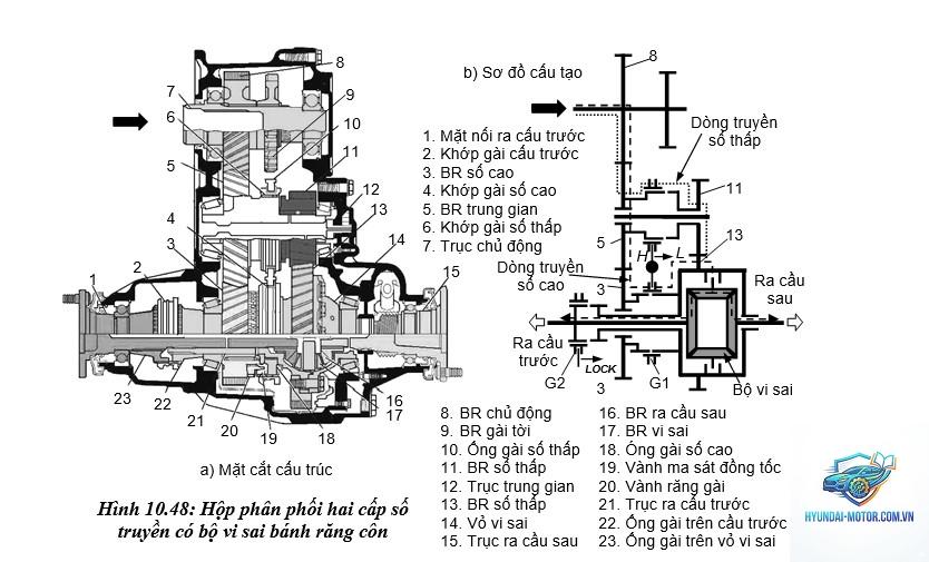 hộp phân phối là gì - Hình 2
