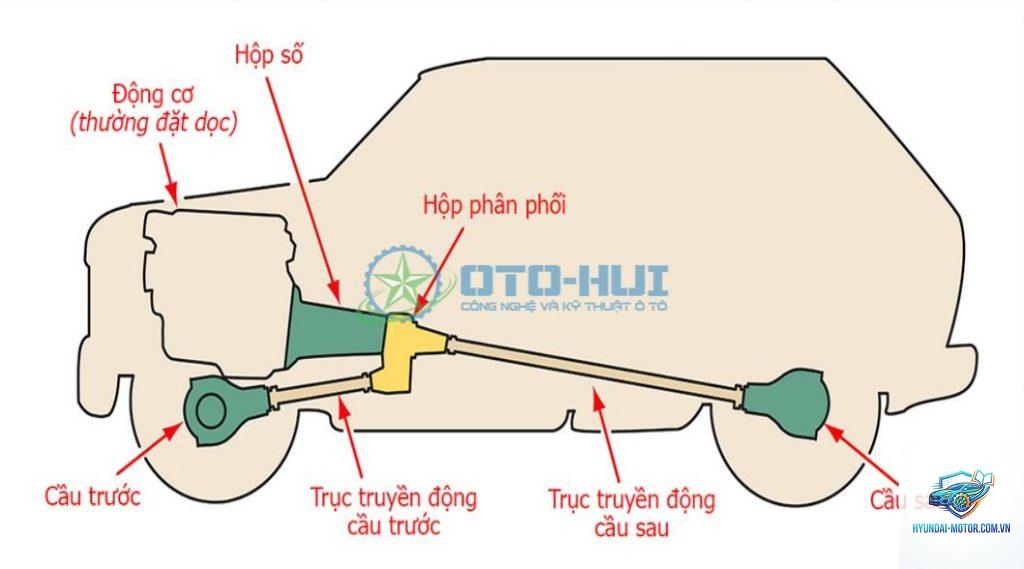 hộp phân phối là gì