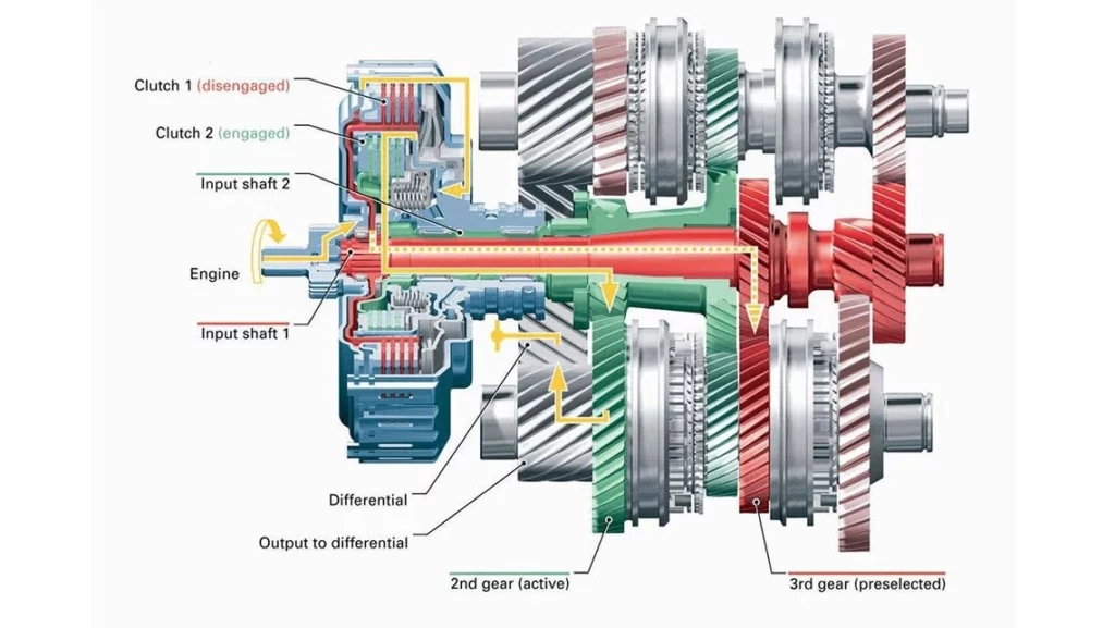hộp số DCT là gì
