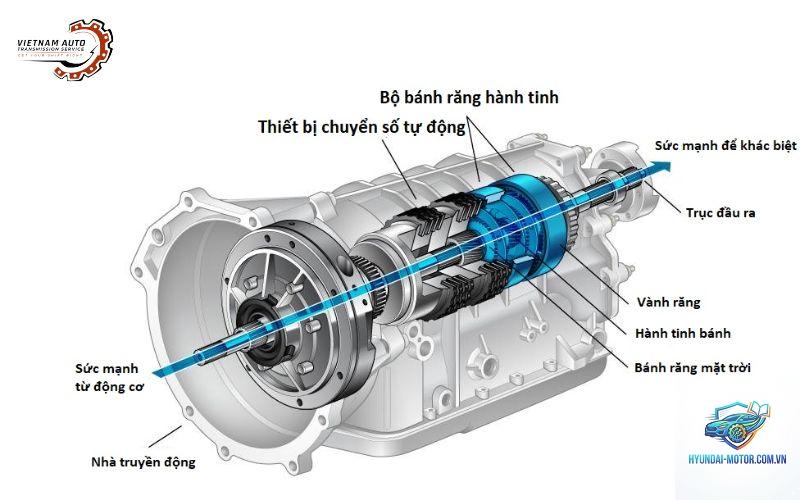 hộp số là gì - Hình 2