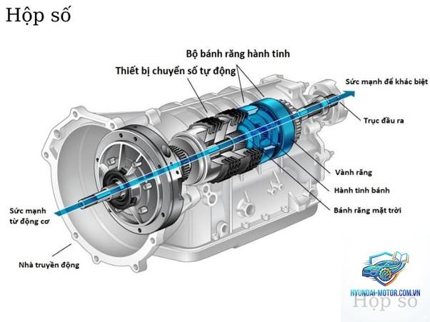 hộp số ô tô là gì - Hình 3