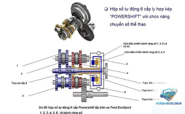 hộp số tự động vô cấp là gì - Hình 3