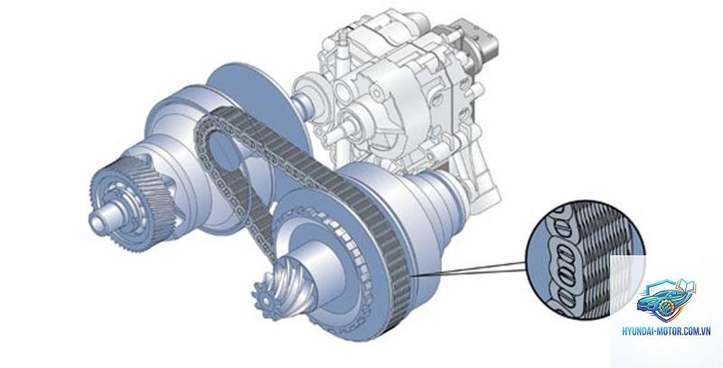 hộp số tự động vô cấp là gì - Hình 5