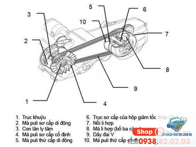 hộp số xe máy là gì - Hình 4