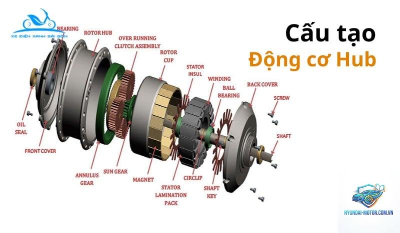 hub motor là gì - Hình 2