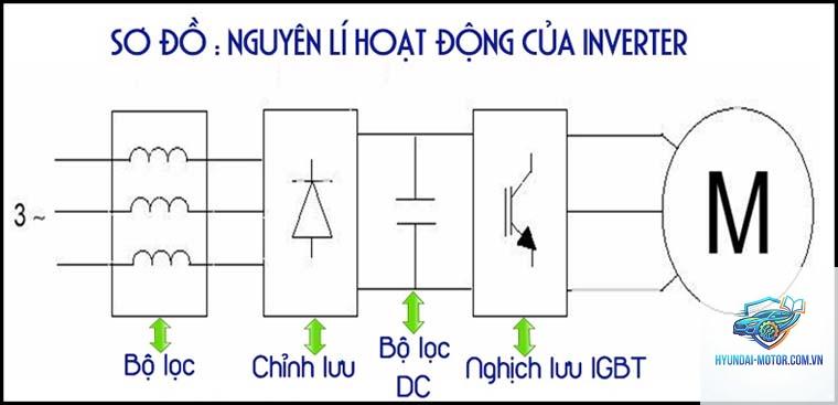 inverter là gì - Hình 1
