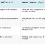 Khối lượng không tải của xe tải là gì? Giải mã thông số quan trọng khi mua và vận hành xe khối lượng không tải là gì
