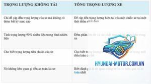 khối lượng không tải là gì