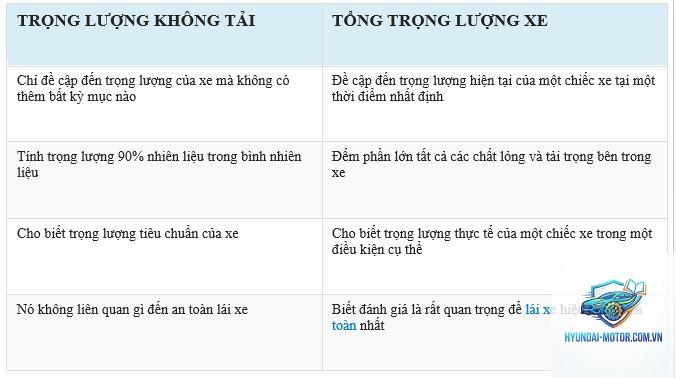 khối lượng không tải là gì - Hình 1