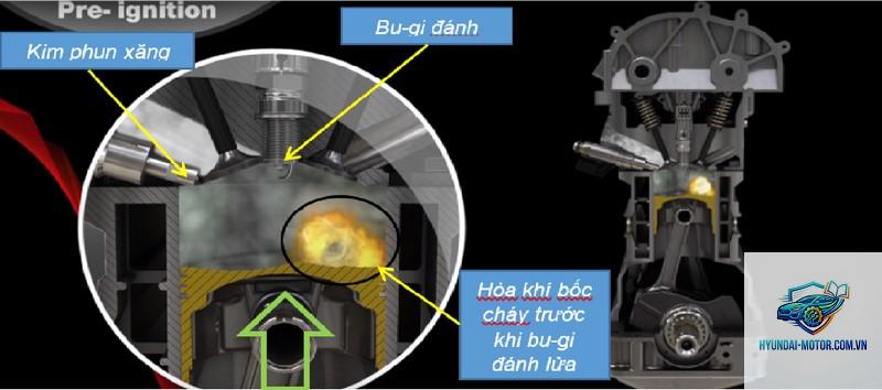 kích nổ động cơ là gì - Hình 4