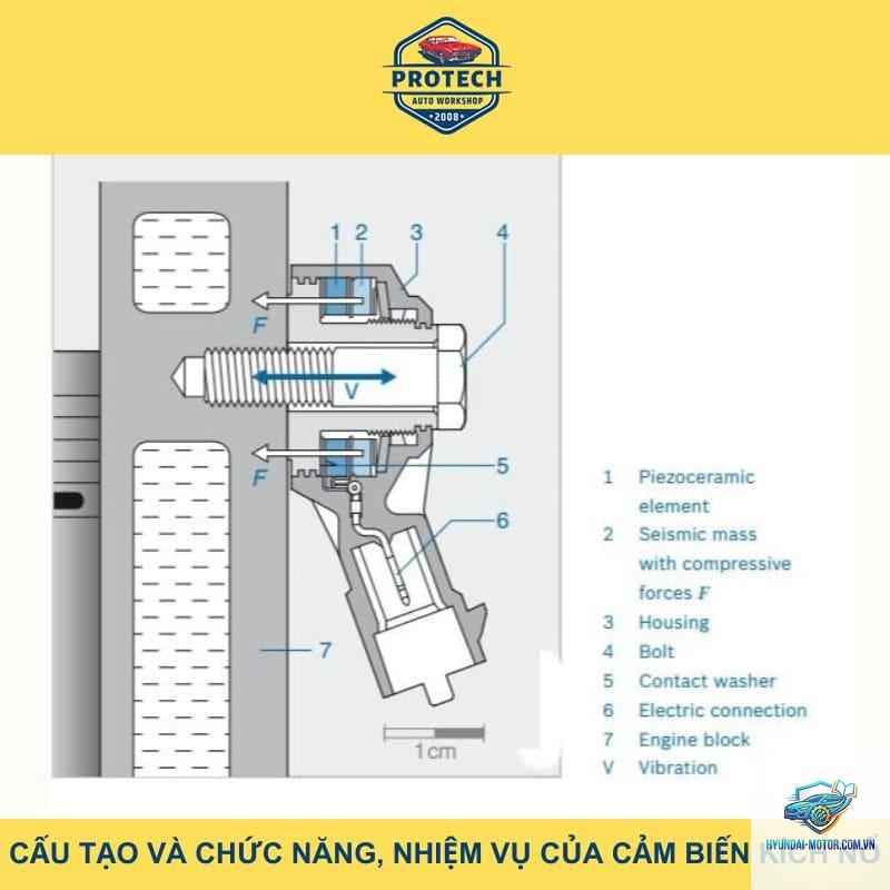 knock sensor là gì - Hình 3