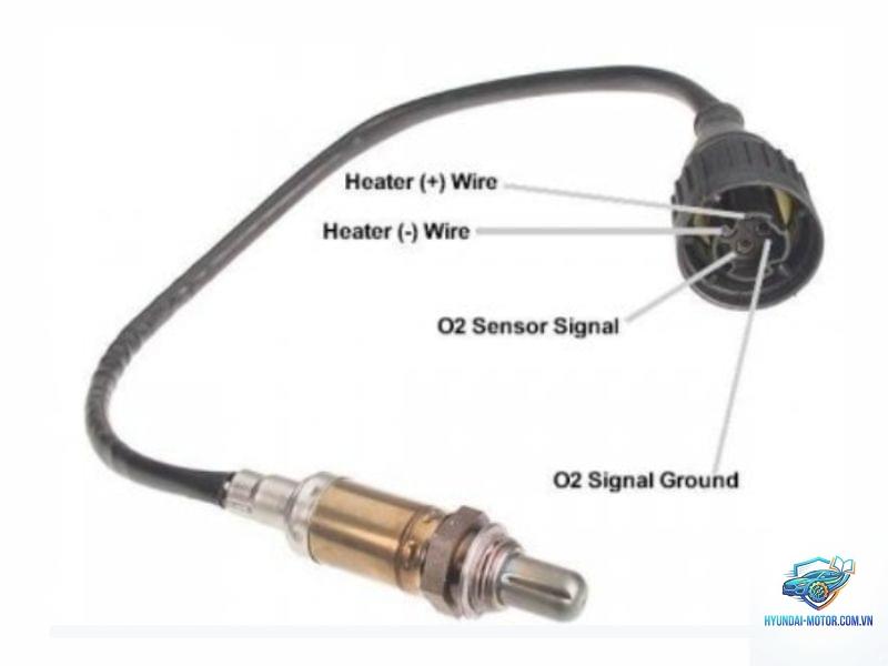 lambda sensor là gì - Hình 5