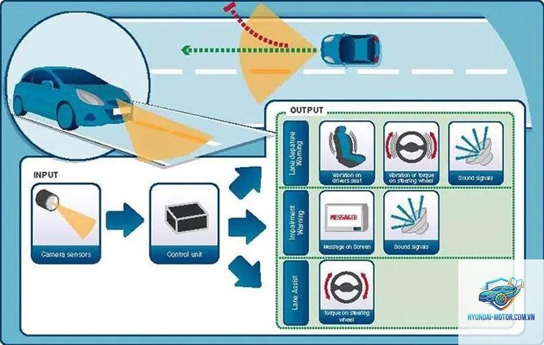 lane assist là gì
