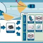 Lane Assist Là Gì? Cách Hoạt Động, Phân Loại Và Kinh Nghiệm Sử Dụng Hiệu Quả lane assist là gì