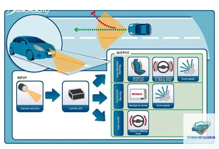 lane departure warning là gì - Hình 2