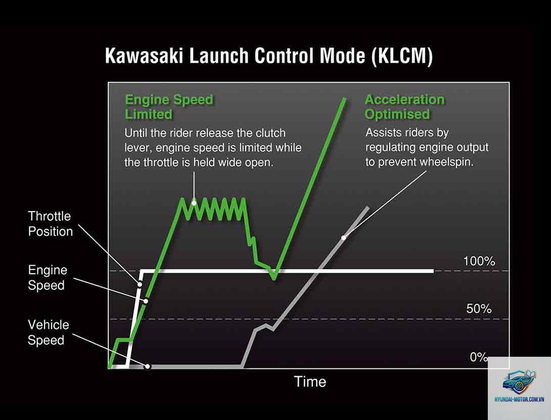 launch control motorcycle là gì - Hình 5