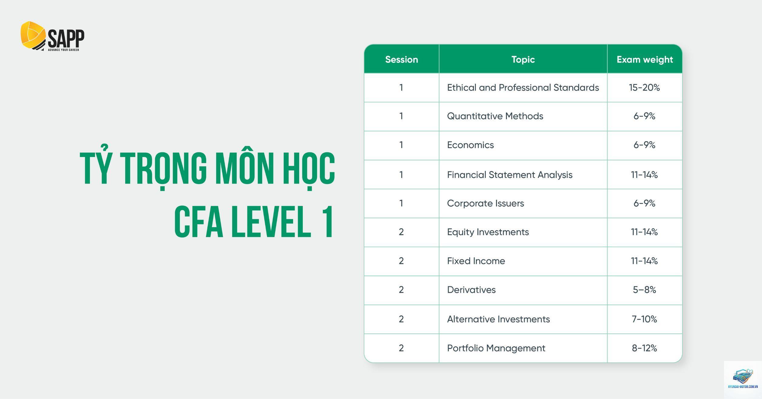 level 1 là gì - Hình 4