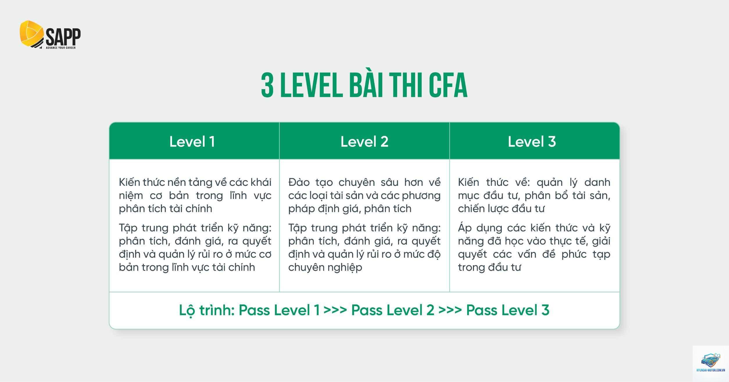 level 1 là gì - Hình 5