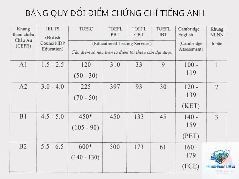 level 3 là gì - Hình 3