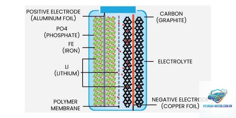 lfp battery là gì
