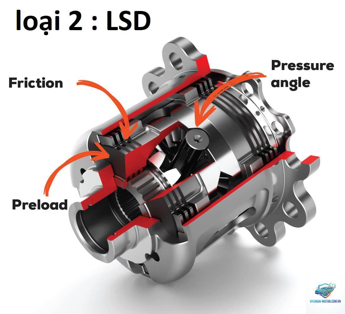 limited slip differential là gì - Hình 5