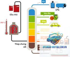 lọc dầu là gì - Hình 3