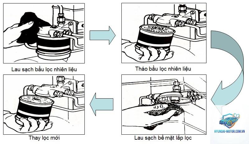 lọc nhiên liệu là gì - Hình 3