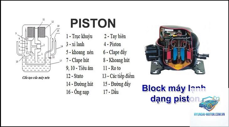 long block là gì - Hình 2
