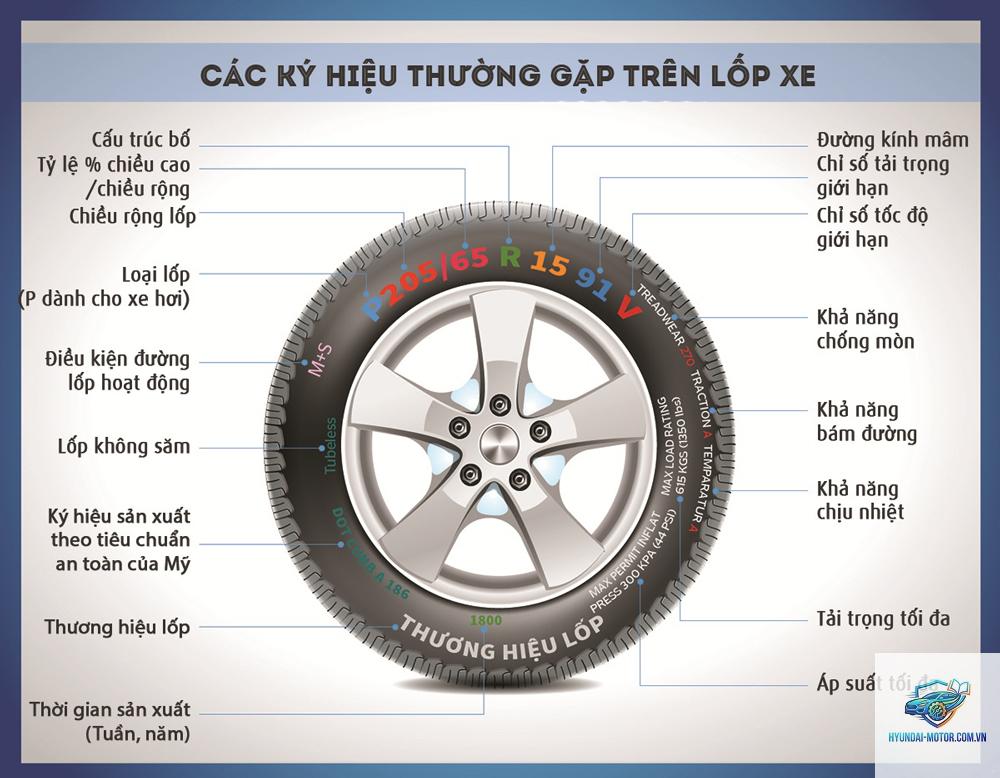 lốp xe là gì - Hình 2