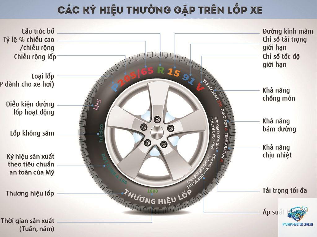 lốp xe ô tô là gì - Hình 2