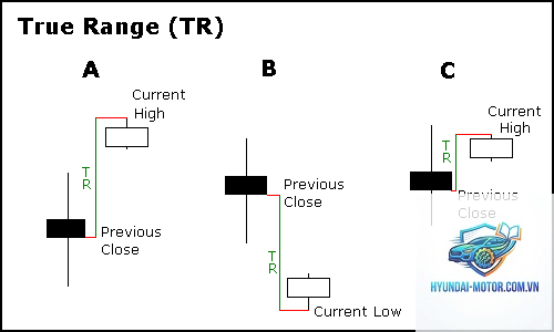 low range là gì - Hình 4