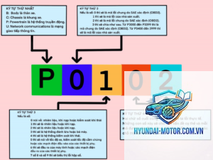 mã lỗi dtc là gì