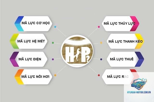mã lực là gì - Hình 2
