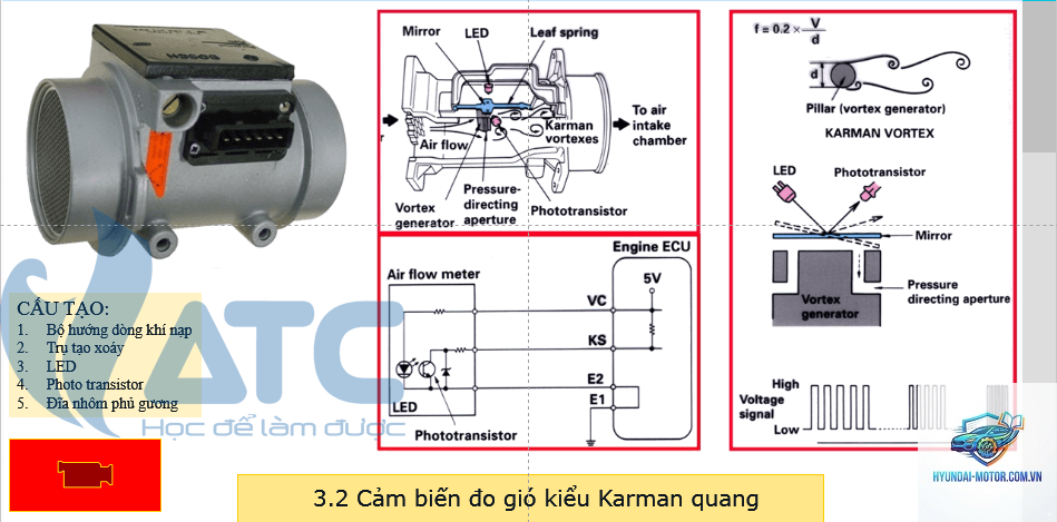 maf sensor là gì - Hình 3