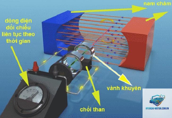 máy phát điện là gì - Hình 1