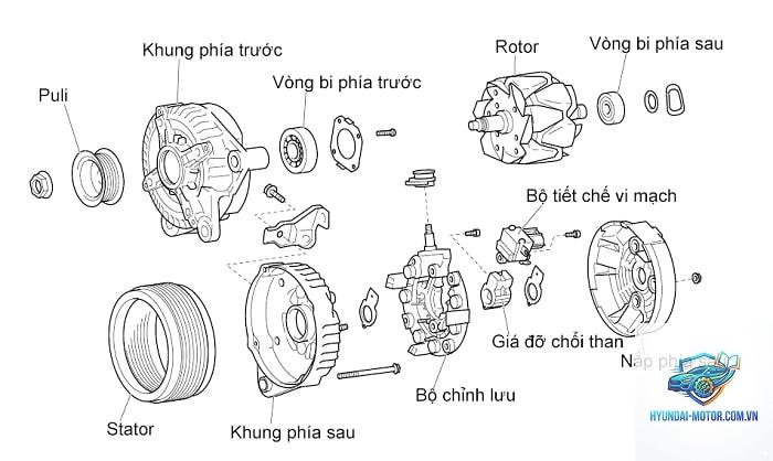 máy phát điện ô tô là gì - Hình 4