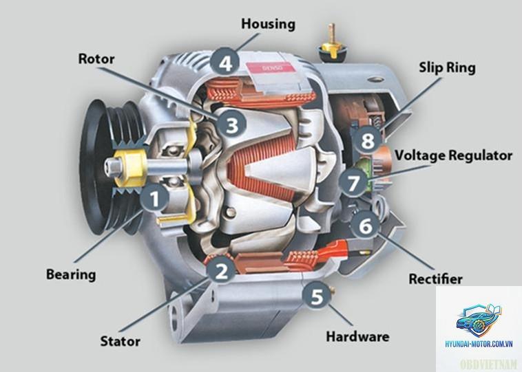 máy phát điện ô tô là gì - Hình 5