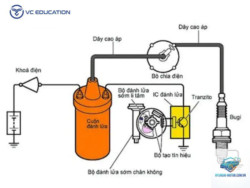 mobin đánh lửa là gì - Hình 3