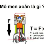 momen xoắn là gì