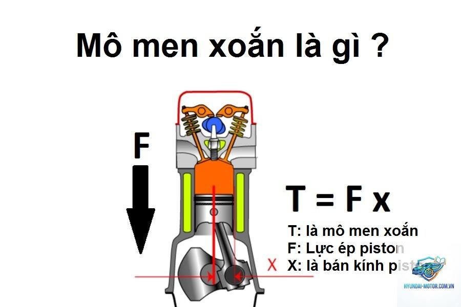 momen xoắn là gì - Hình 1