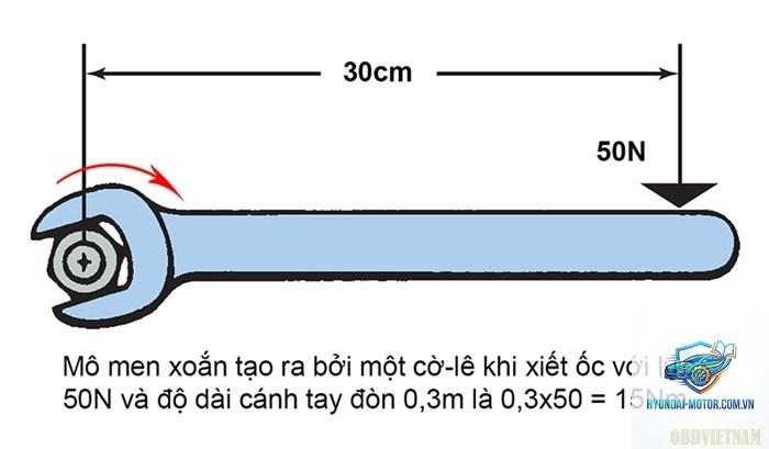 momen xoắn là gì - Hình 4