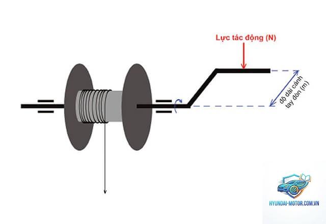 momen xoắn là gì - Hình 5