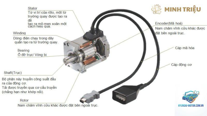motor controller fault là gì