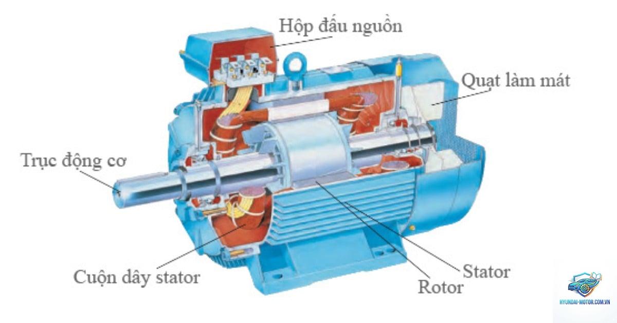 motor điện là gì - Hình 2