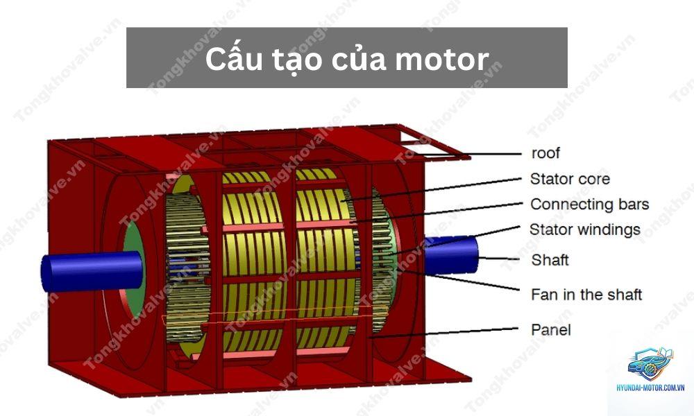 motor điện là gì - Hình 5